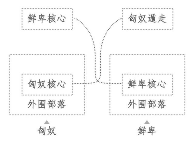 鲜卑人从哪里来的,鲜卑人去哪了