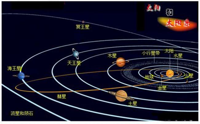 太阳系之前是什么?太阳系的形成过程揭秘