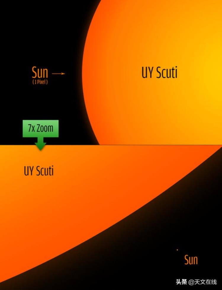 宇宙中最大的恒星是哪个,宇宙中最大的恒星是什么