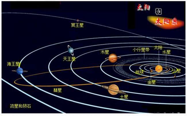 八大行星排列顺序:太阳系八大行星详细资料