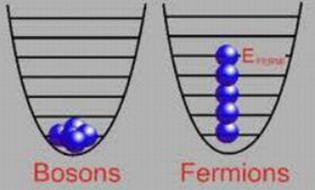 第六种状态费米子凝聚态 费米子具体情况揭秘