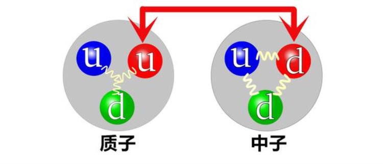 为什么自由中子可以被称为零号元素,什么元素中子为0