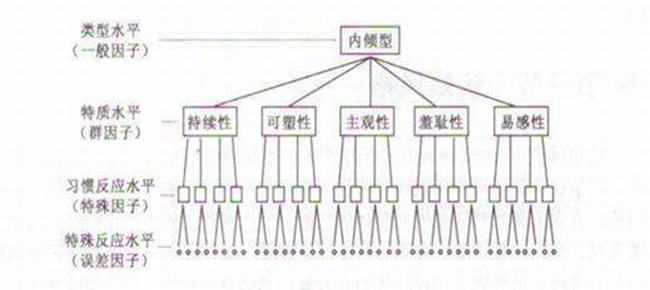 什么是投射效应?投射效应的生活例子(拒绝以己度人)