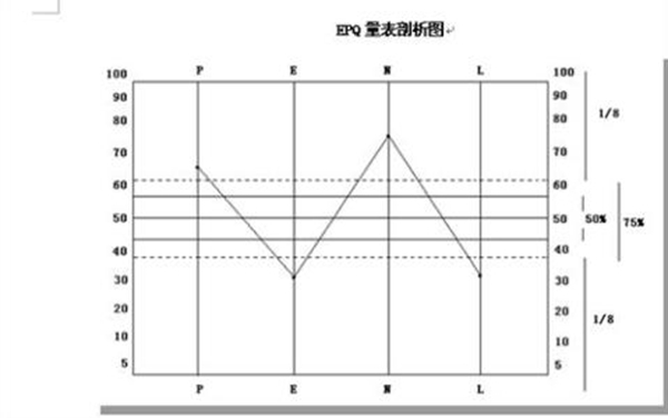 艾森克人格理论分析 艾森克大三人格理论