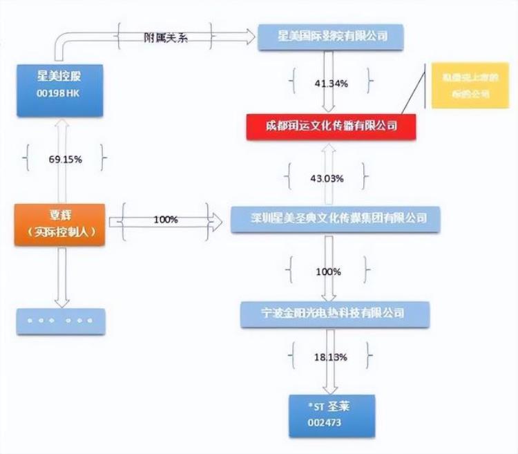 港圈阔太公敌李大美人与天上人间的粉红往事