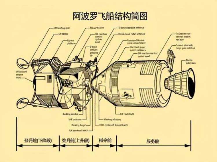 美国登月骗局真相,美国人登月到底是真还是假的