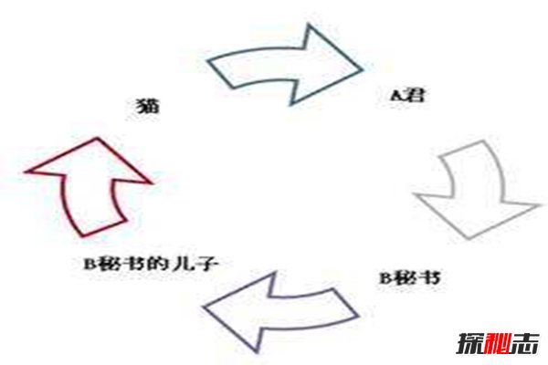 踢猫效应如何避免?坏情绪产生的连锁反应有多可怕