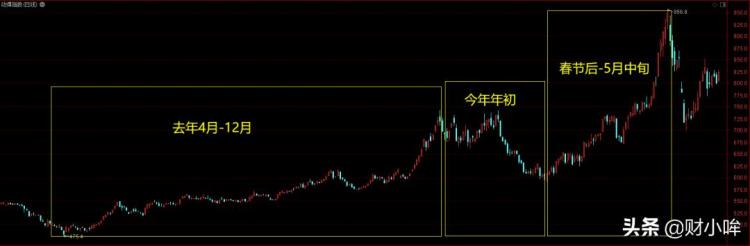 煤炭板块分析,煤炭板块经典分析