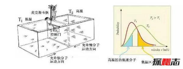 麦克斯韦妖什么意思？麦克斯韦妖为什么不对（物理妖怪）