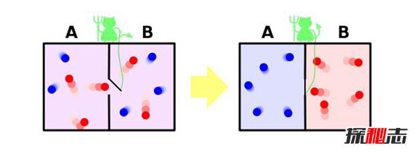 麦克斯韦妖什么意思？麦克斯韦妖为什么不对（物理妖怪）
