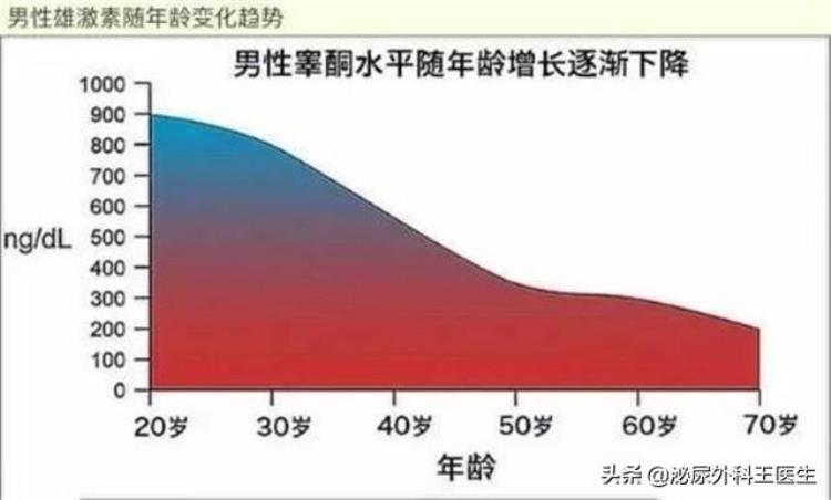 男性阴茎炎症分类「男生的阴茎炎症状」