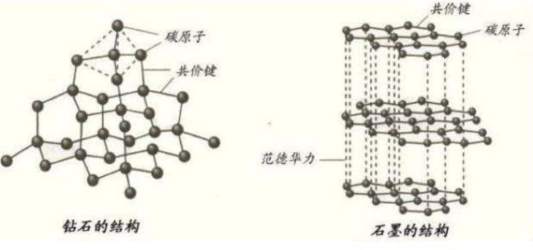 钻石是地球上最坚硬的物质吗,自然界最坚硬的物质钻石