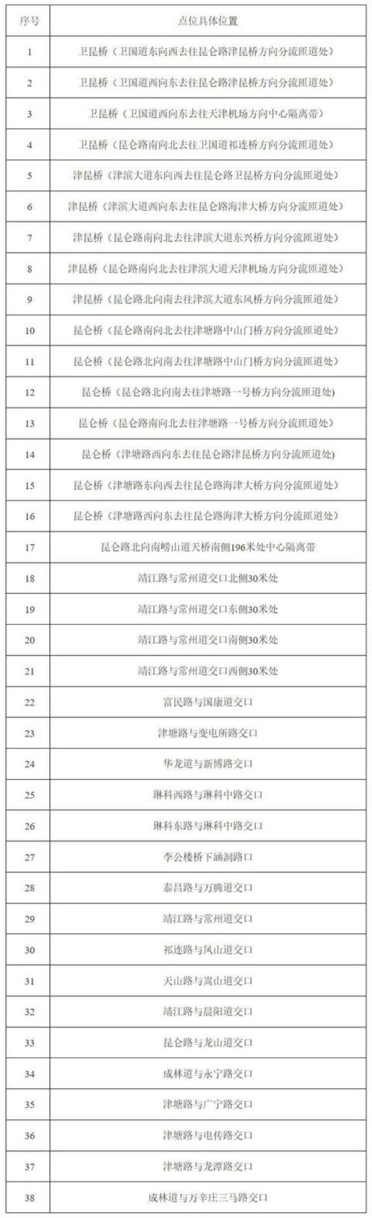 浙银早读天津明日核酸检测一区最新提示丨去过这些地方快报备丨中心城区这些点位拟增电子眼