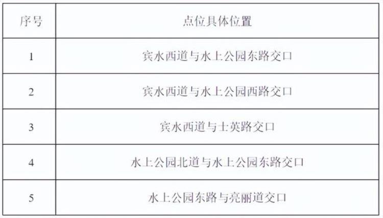 浙银早读天津明日核酸检测一区最新提示丨去过这些地方快报备丨中心城区这些点位拟增电子眼