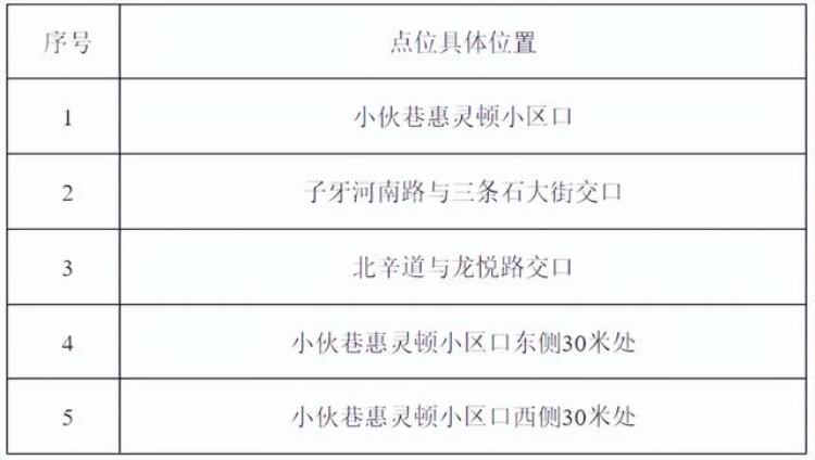 浙银早读天津明日核酸检测一区最新提示丨去过这些地方快报备丨中心城区这些点位拟增电子眼