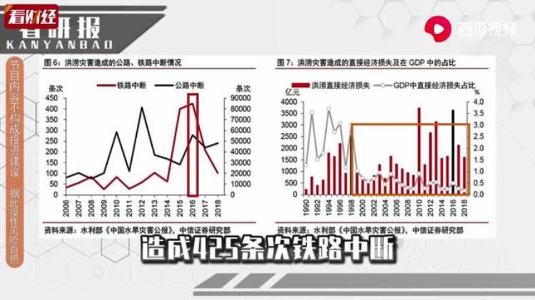 洪水水位超98年为什么会有洪水现象「洪水水位超98年为什么会有洪水」