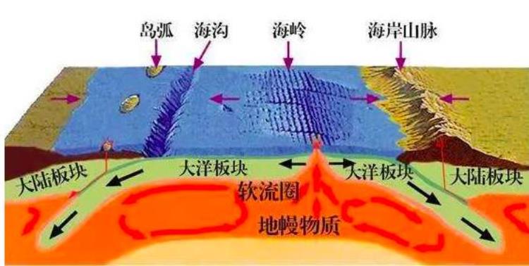 地球将出现第八大洲,地球上有第八大洲吗