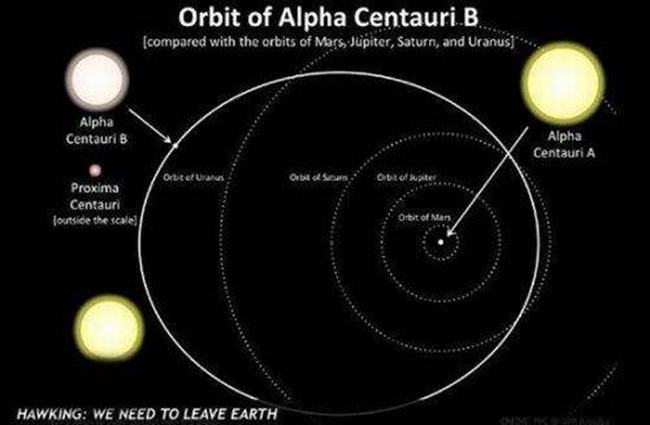 2880年的地球即将毁灭?小行星即将撞击地球毁灭世界