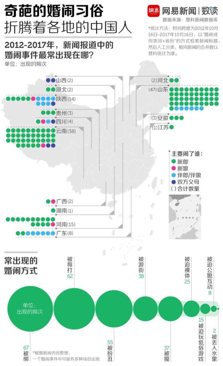 零下十几度披褥子游街被迫公媳互动低俗闹婚何时休