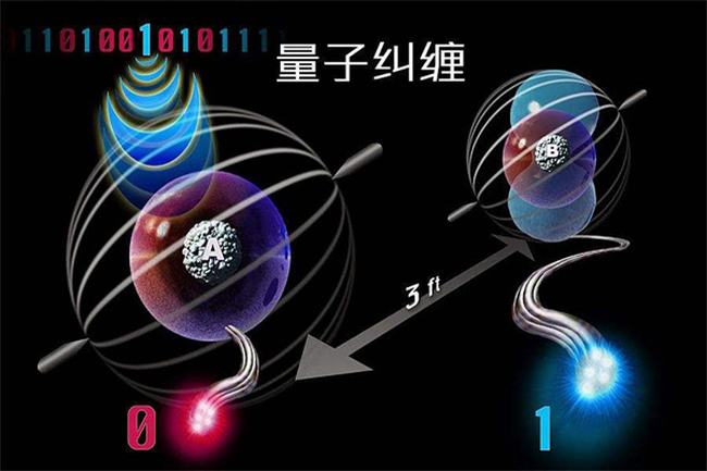 为什么不可能达到光速?量子力学对光速的研究和探讨