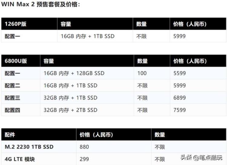 GPDWinMax2预售探讨这么小的掌机笔记本元件寿命能长吗