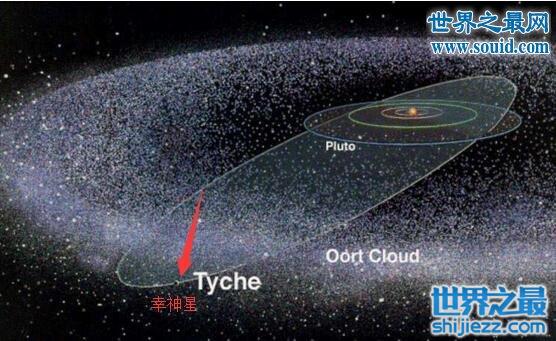 幸神星证实为太阳系第九大行星，大小是木星的4倍