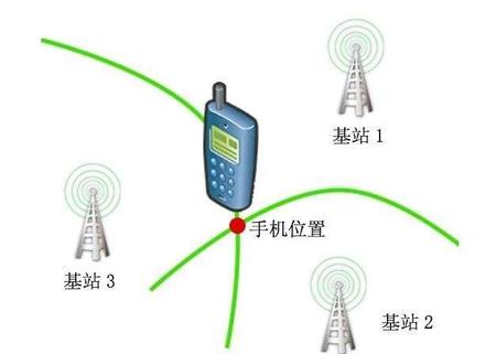 知道电话号怎么知道对方的大概位置