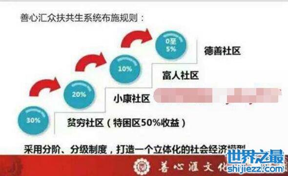 善心汇已确定是传销，善心汇骗局中央电视台曝光