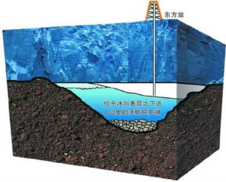 科学家在南极发现了什么,南极冰层下的异星
