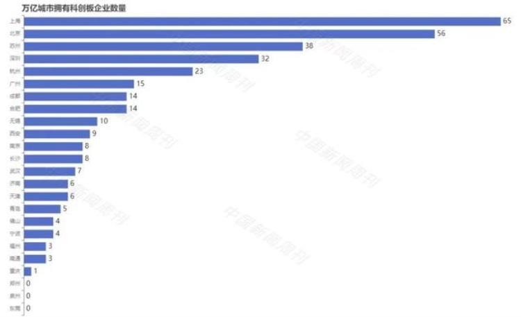 中国GDP超过一万亿的城市,全国接近万亿gdp城市排行