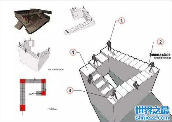 数学几何悖论彭罗斯楼梯，永远在上楼的秘密被解开