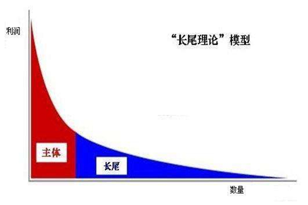 拆屋效应是什么?拆屋效应的启示：如何才能不被拒绝