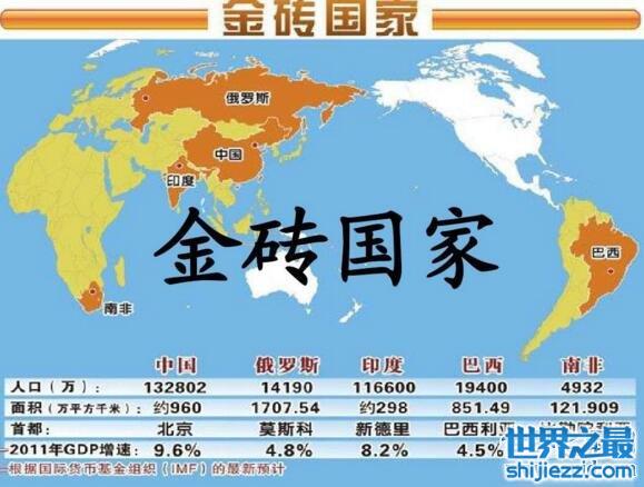 金砖国家是什么意思？金砖五国(中国正式接任主席国)