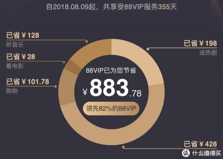 88vip会员88元是一个月还是一年,88vip会员一个月多少钱