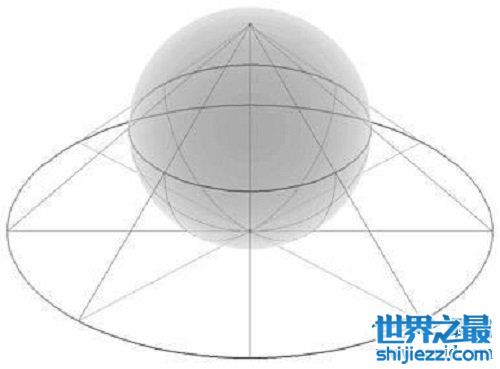 历史上世界数学难题，那些问题竟然被解决了