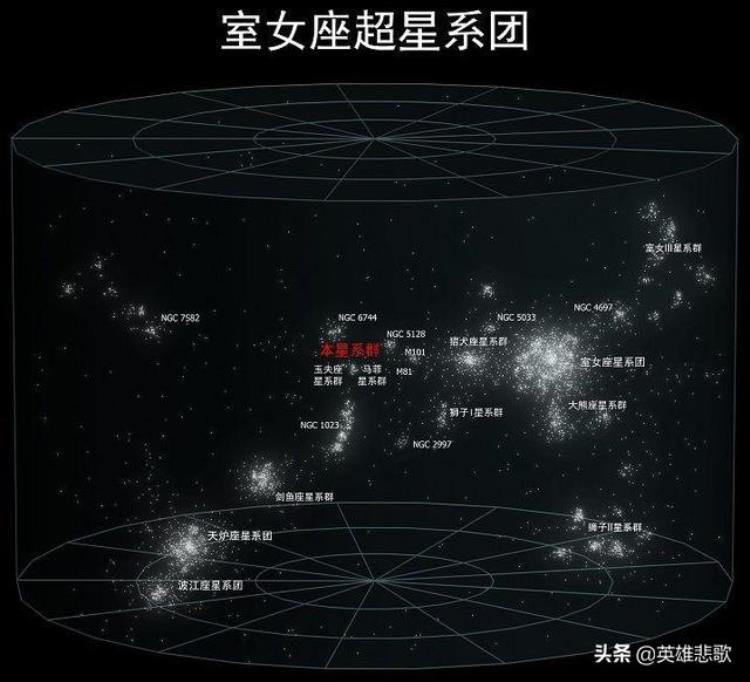 地球到底有多大,看完怀疑人生,宇宙那么大到底有多大