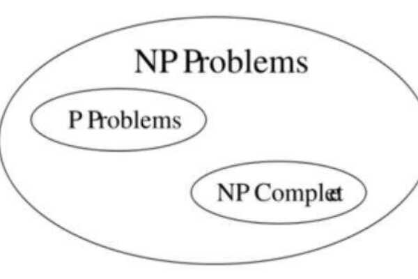 世界上最难的数学题：NP完全问题(至今无人解开)