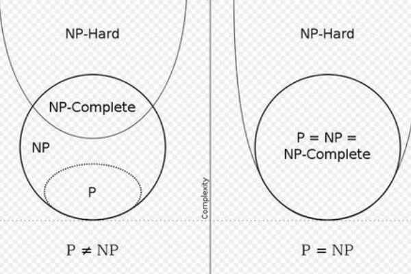 世界上最难的数学题：NP完全问题(至今无人解开)