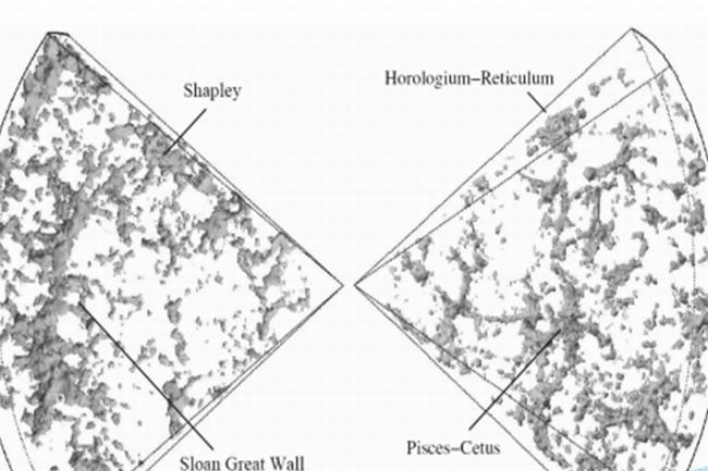 宇宙最长的墙：史隆长城，星系形成的巨墙(长13.7亿光年)
