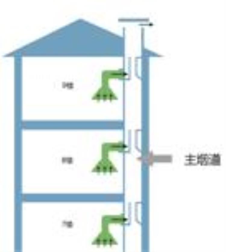 教你解决串烟返味的方法你学会了吗是什么梗,烟串味怎么去除