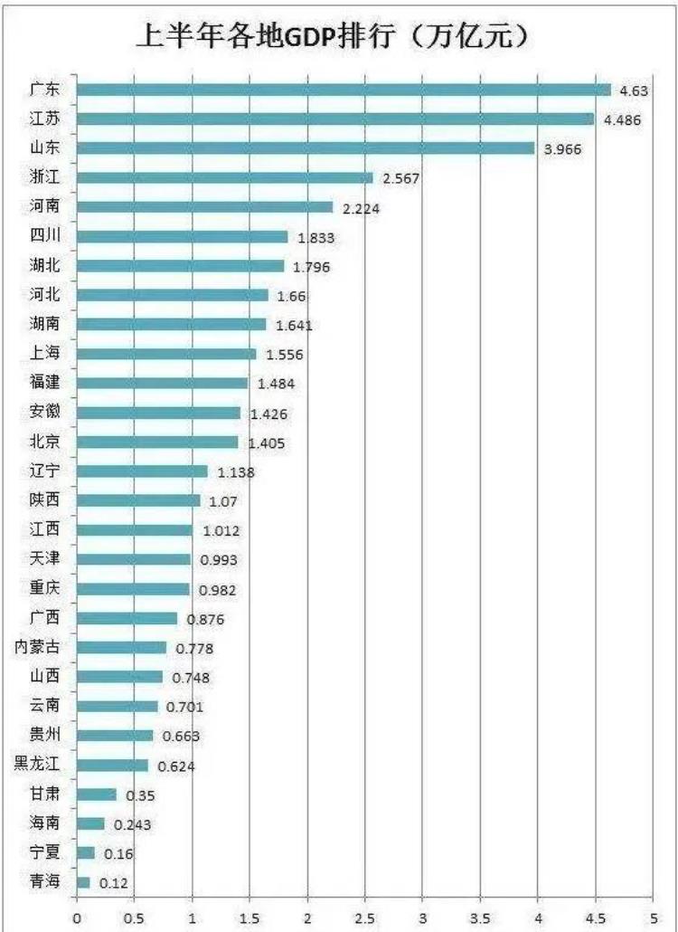 为什么我国南方省份都很小北方的省份却很大,南方和北方分别有哪些省份