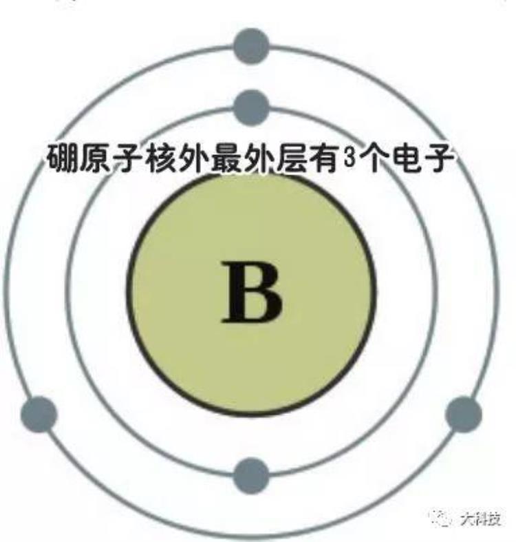 另类生命由硼构成吗,硼基生命真的存在吗