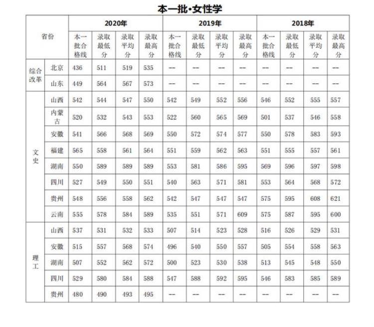 女性学专业介绍「00后女人学什么专业好」