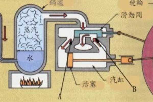 世界上最小的蒸汽机:仅10毫升水能发动2分钟