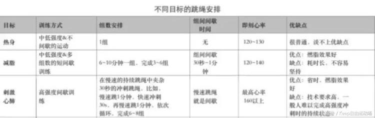 跳绳减肥瘦得快7个细节不伤膝盖吧,跳绳怎么减肥不伤膝盖