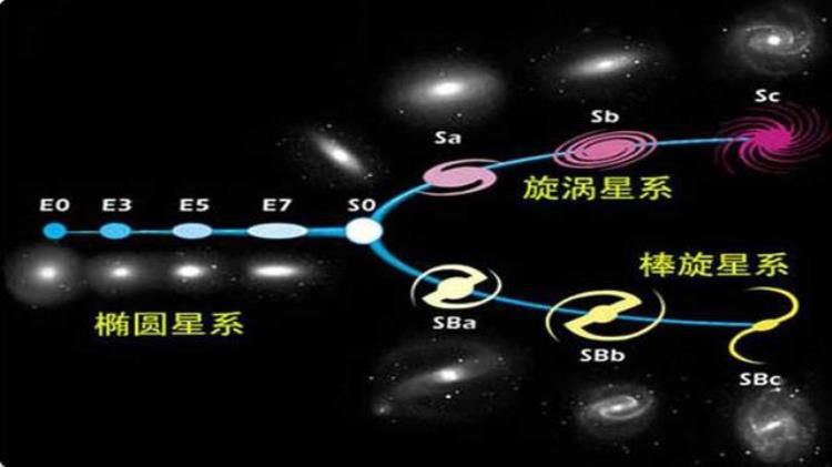 宇宙中最美丽的行星,宇宙中最漂亮的五个星系