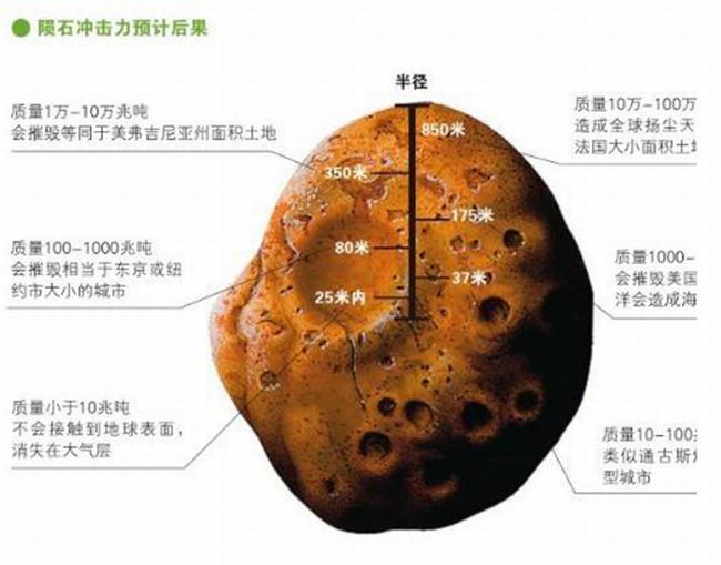 太阳系发现外星飞船?神秘系外天体入侵，移动轨迹怪异