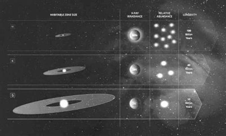 科学家发现比地球更适合居住的星球,人类目前探索到最宜居的星球