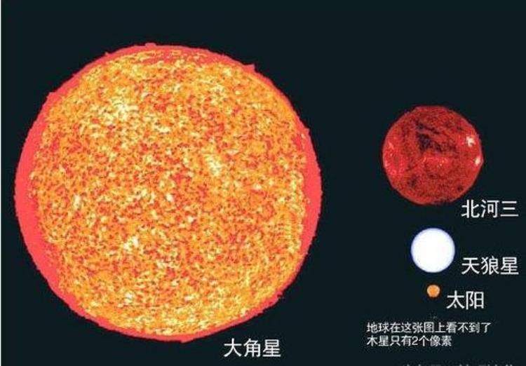 人类能在太阳毁灭前离开太阳系吗,太阳毁灭前人类能逃出太阳系吗