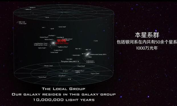 宇宙最大的超星系群，双鱼鲸鱼超星系团/约10亿光年长